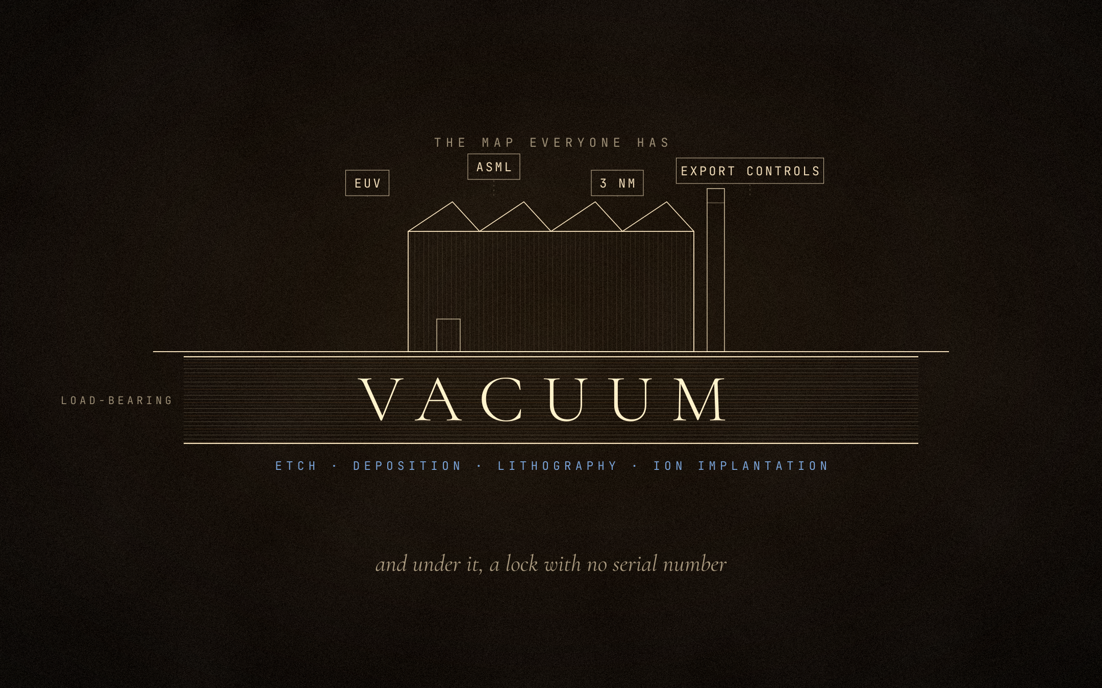 A fab drawn in luminous line work, its famous names floating above the roof, the whole building resting on a load-bearing slab labeled vacuum, dashed pilings sinking into the dark beneath it.