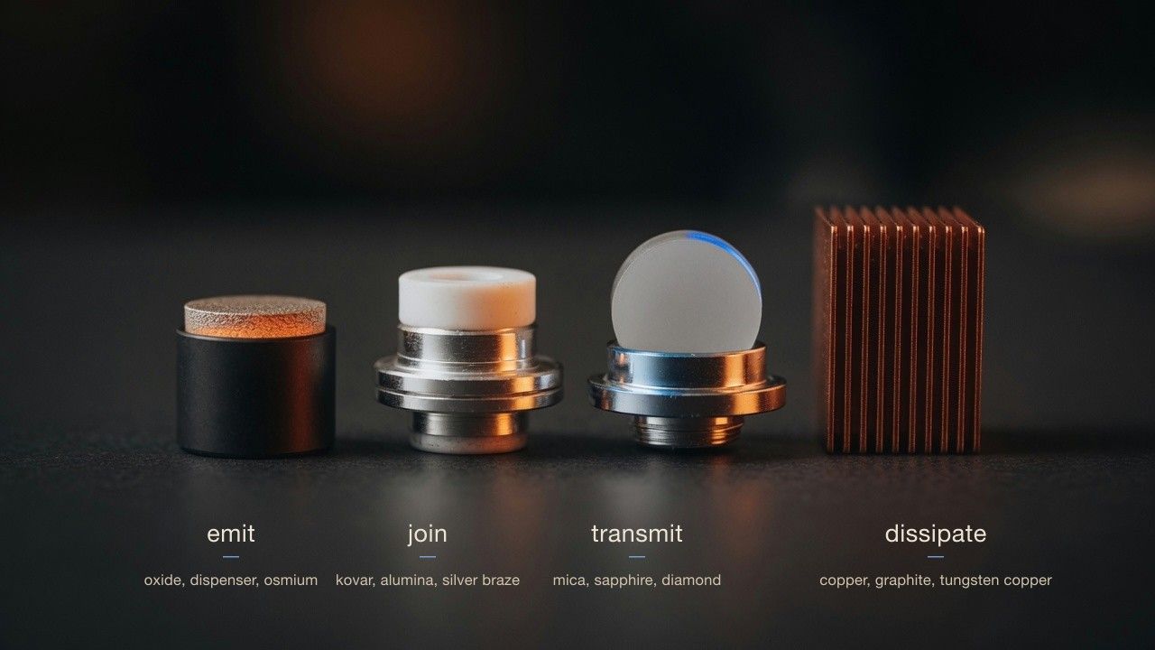 Four vacuum-tube components in a row: a dispenser cathode, a ceramic-to-metal seal, a diamond window, a finned copper collector.