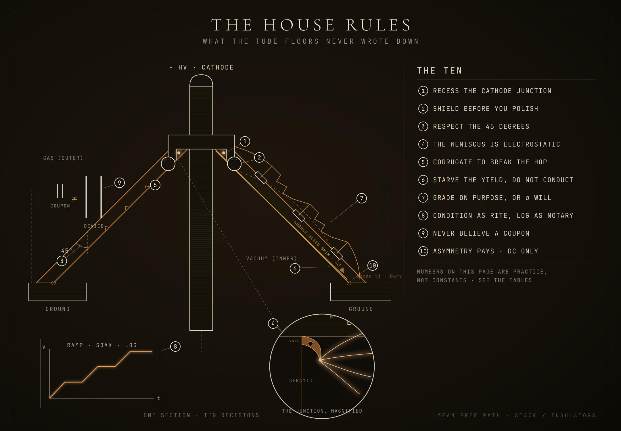 the house rules, annotated master section